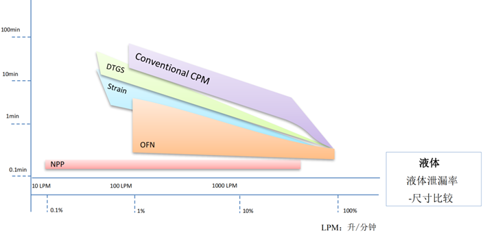 腾博会官网(tengbo)专业效劳,诚信为本
