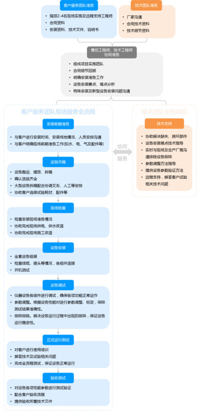 腾博会官网(tengbo)专业效劳,诚信为本